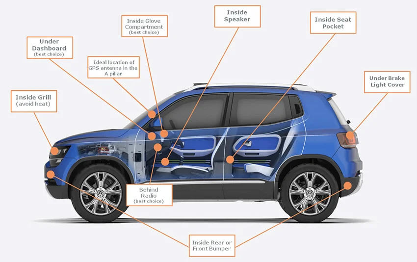 GPS Tracking