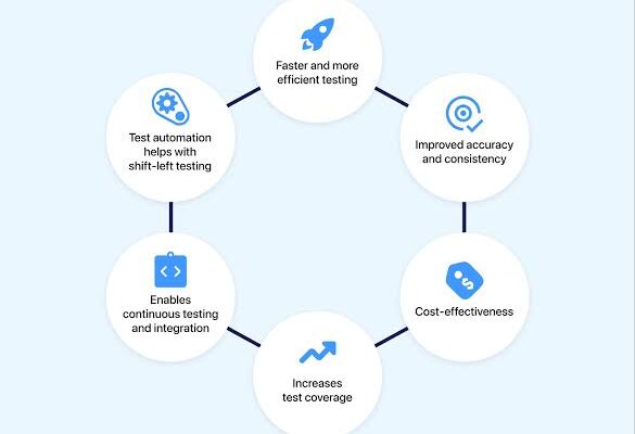 Test Automation Strategies